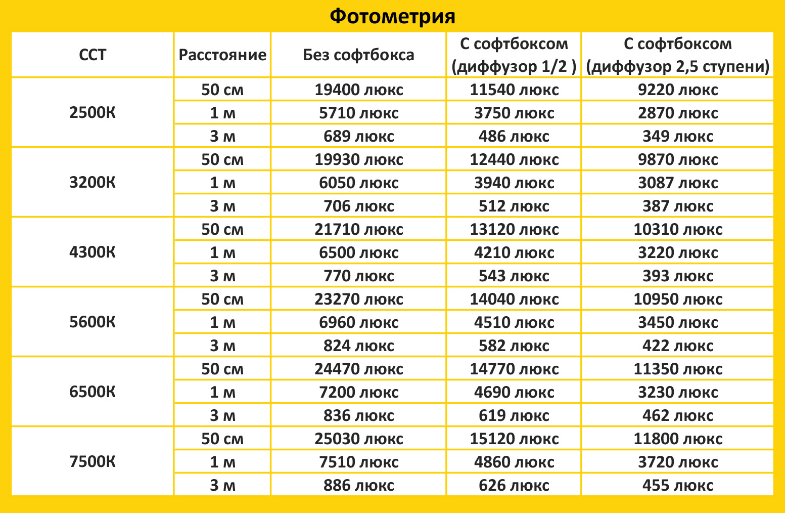 Гибкая LED панель Aputure Amaran F22x фотометрия