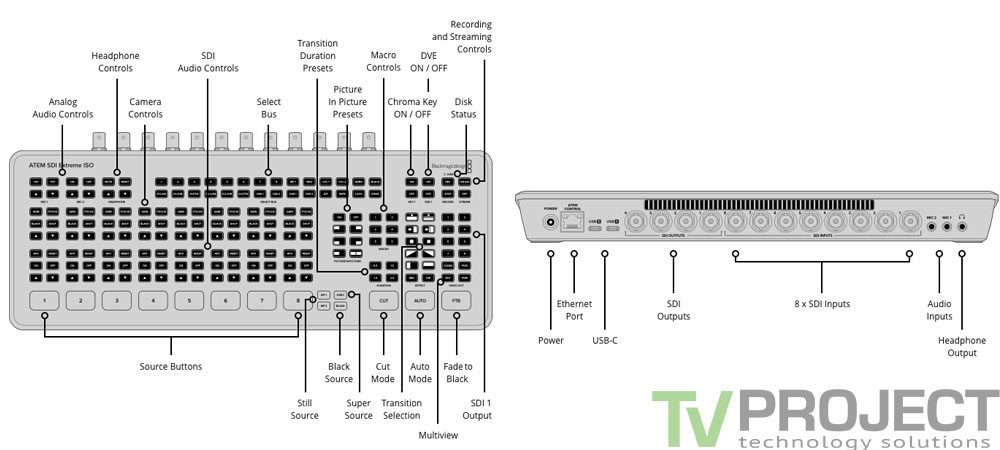 Відеомікшер Blackmagic ATEM SDI Extreme ISO фото в опис 1
