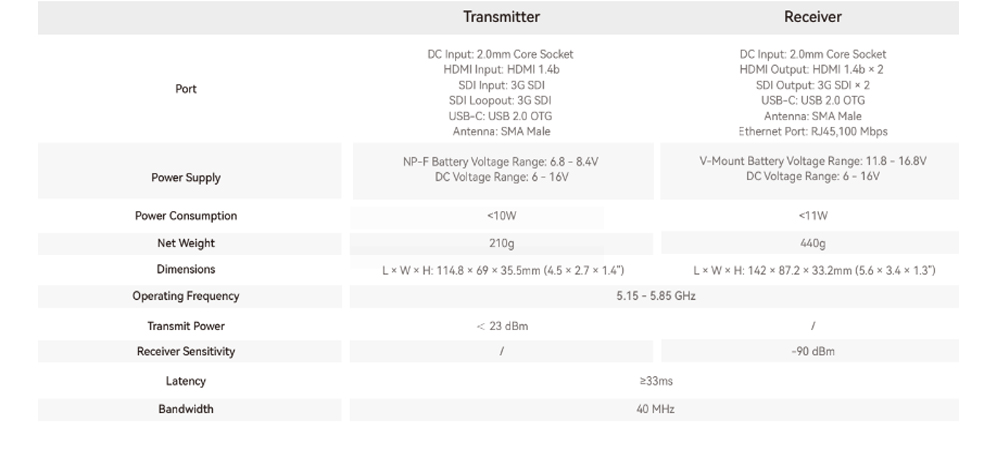 Харакеристики відеосендер Hollyland Cosmo C2 (2TX) фото 1