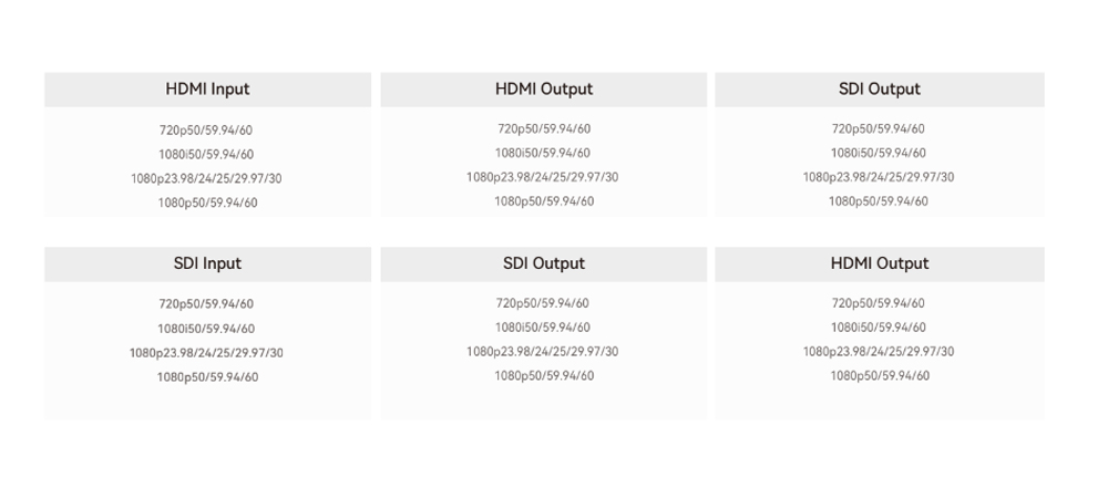 Харакеристики відеосендер Hollyland Cosmo C2 (2TX) фото 2