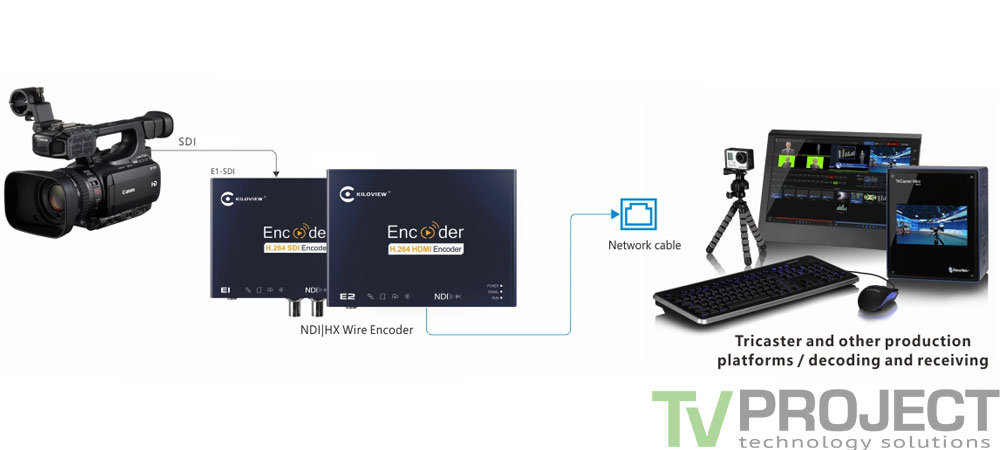 Енкодер Kiloview E1-S HD/3G-SDI Wired NDI фото в опис 1