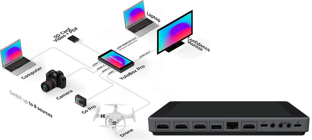 Видеостример Yololiv YoloBox Pro фото в описание 1